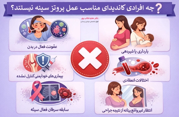 چه افرادی کاندیدای مناسب عمل پروتز سینه نیستند؟