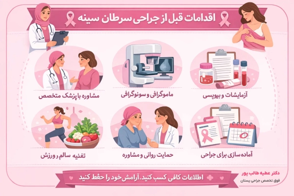 اقدامات جراحی سرطان سینه