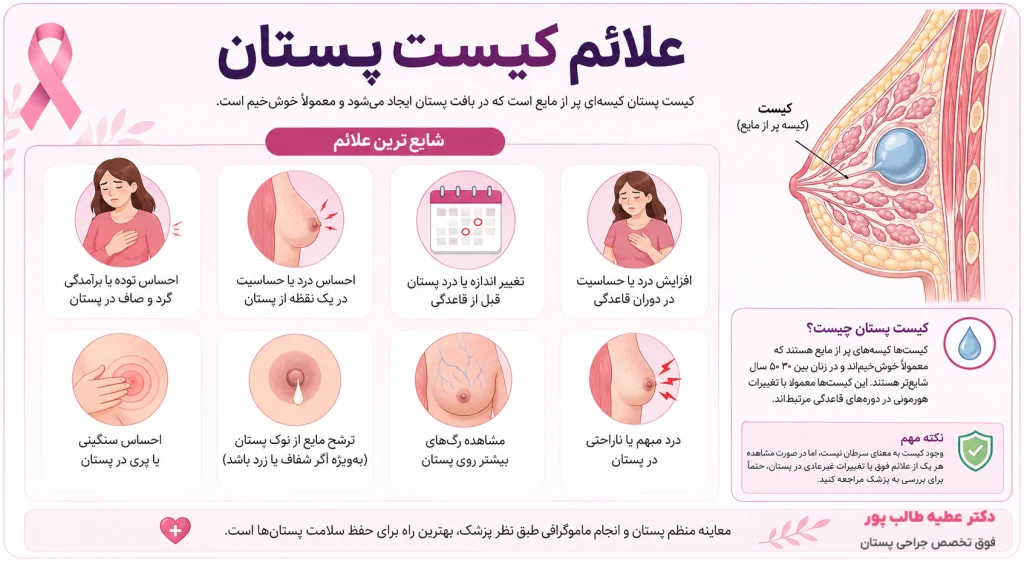 علائم کیست پستان
