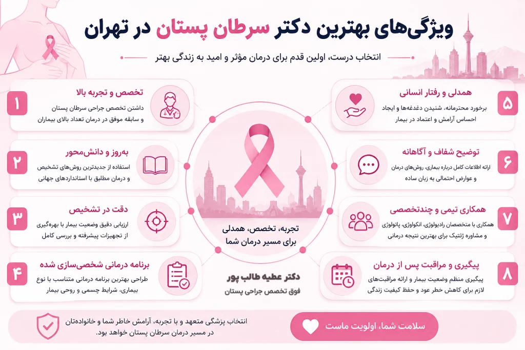 ویژگیهای بهترین جراحان و متخصصان سرطان پستان