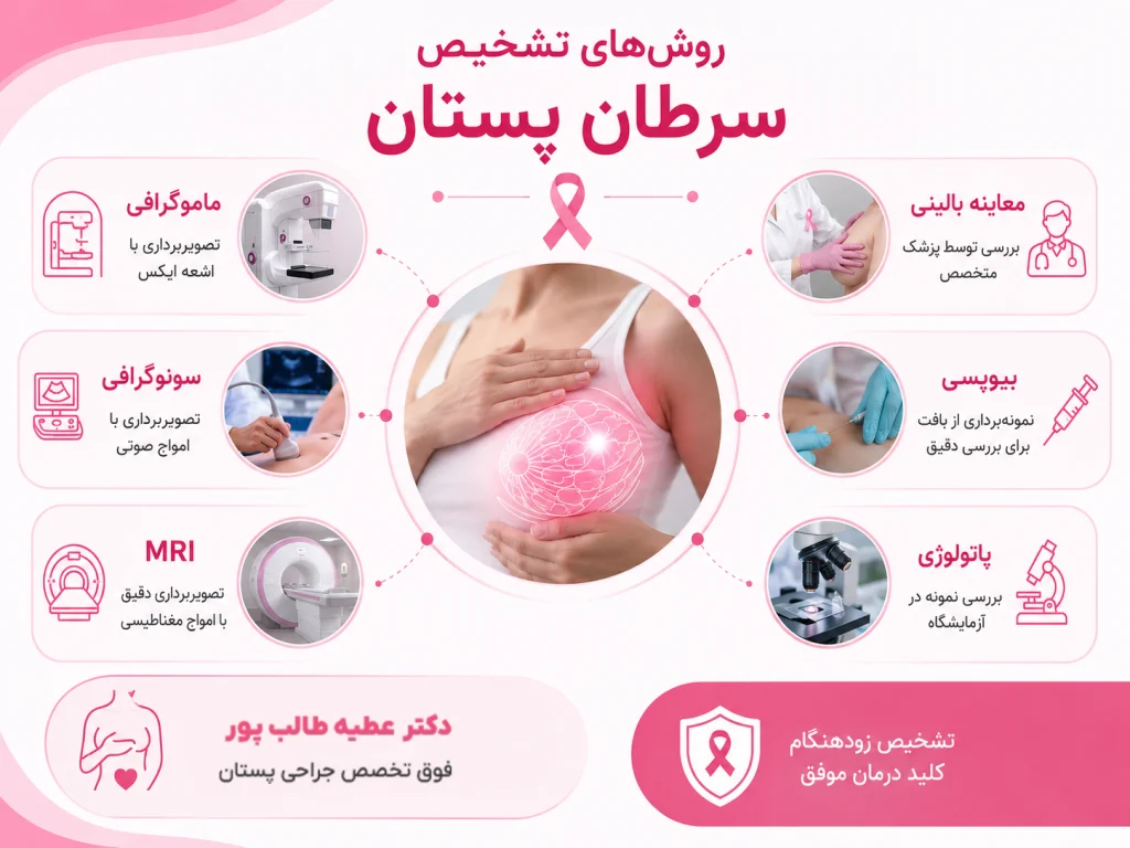 راه های تشخیص سرطان پستان