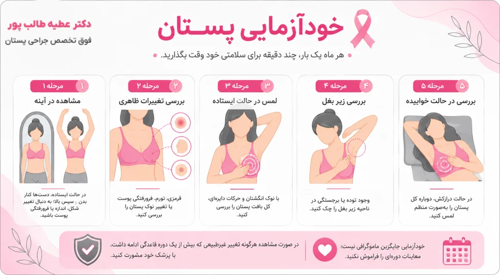 خودآزمایی پستان