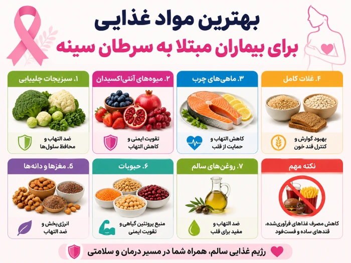بهترین مواد غذایی برای بیماران مبتلا به سرطان سینه