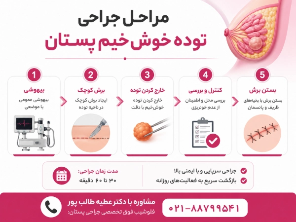 مراحل جراحی توده خوشخیم پستان