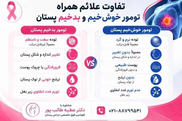 تفاوت علائم تومور خوشخیم و بدخیم پستان